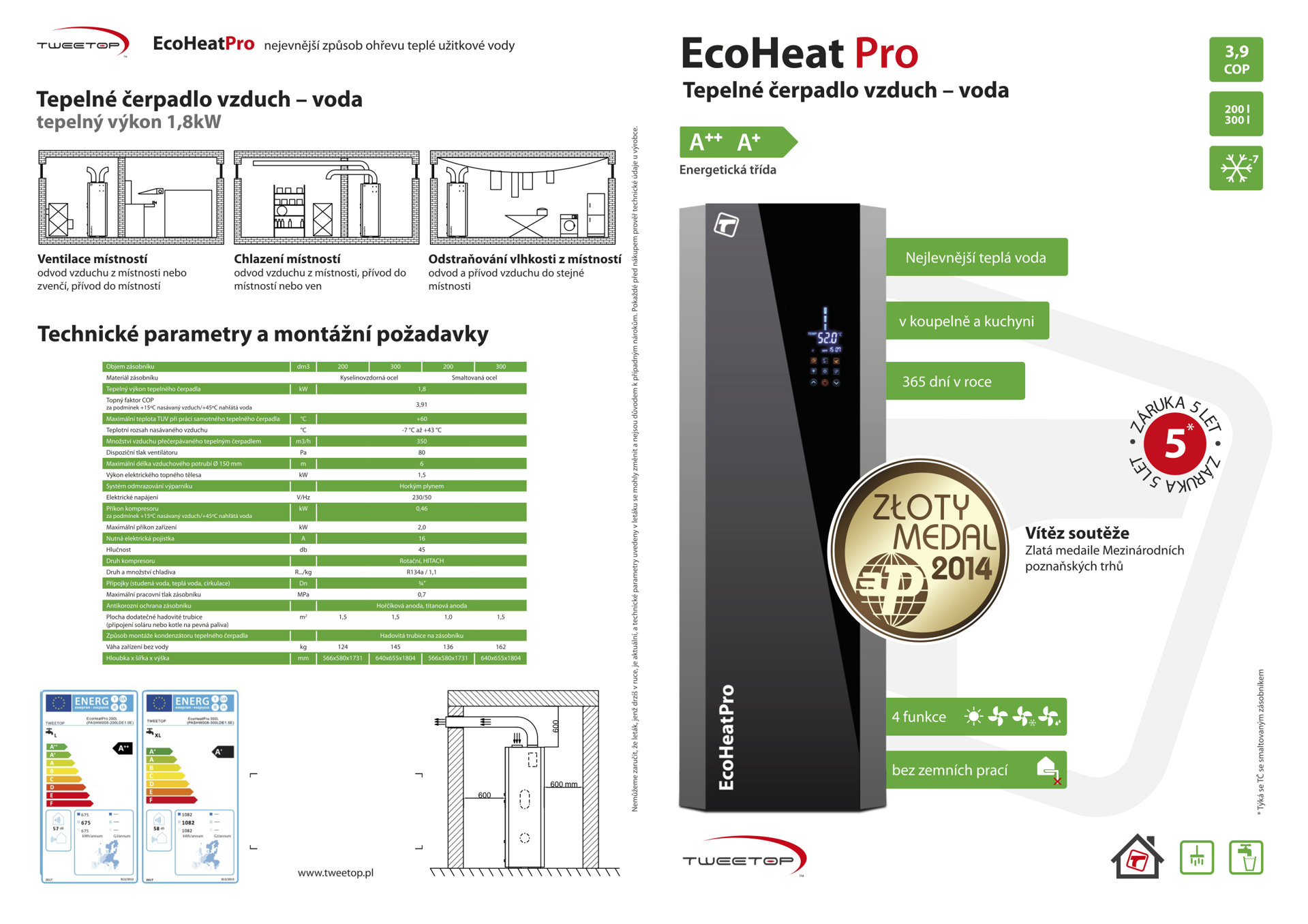 EcoHeat PRO